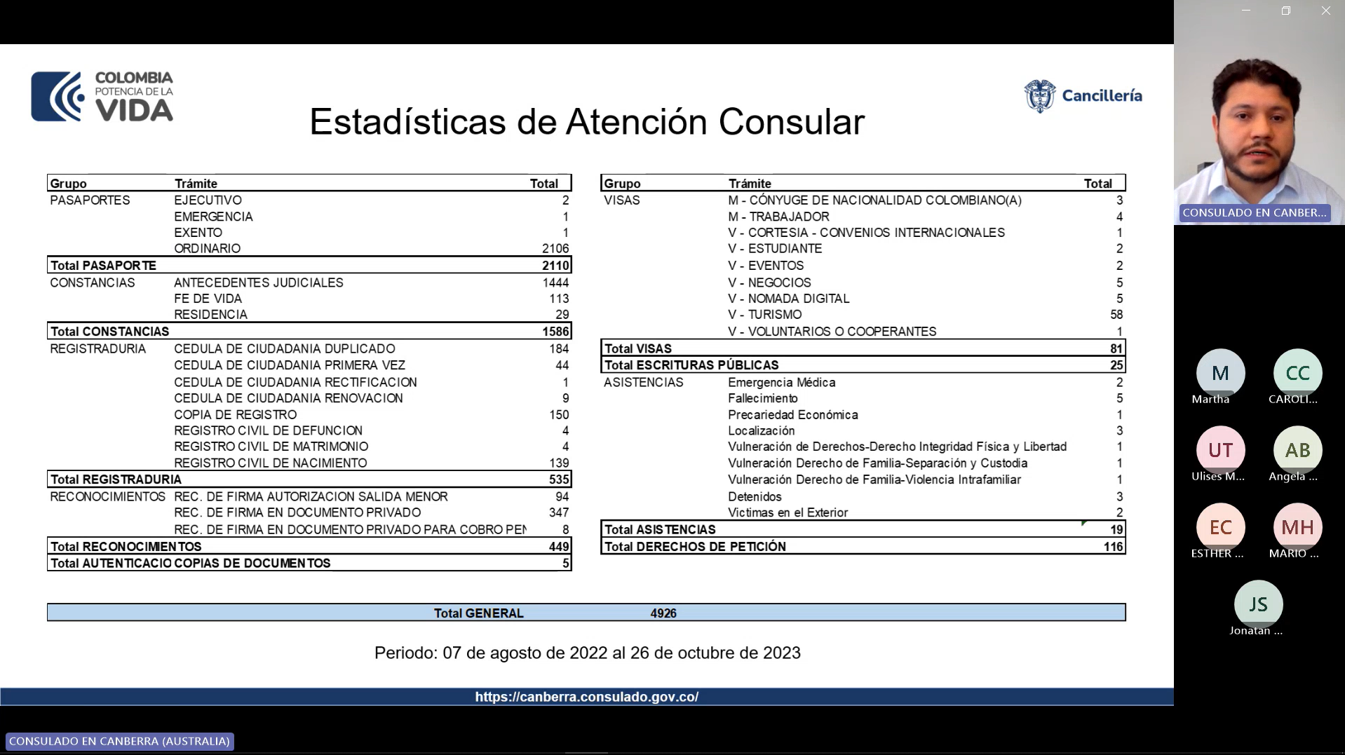 Así rendimos cuentas desde la Embajada de Colombia en Australia y su Sección Consular