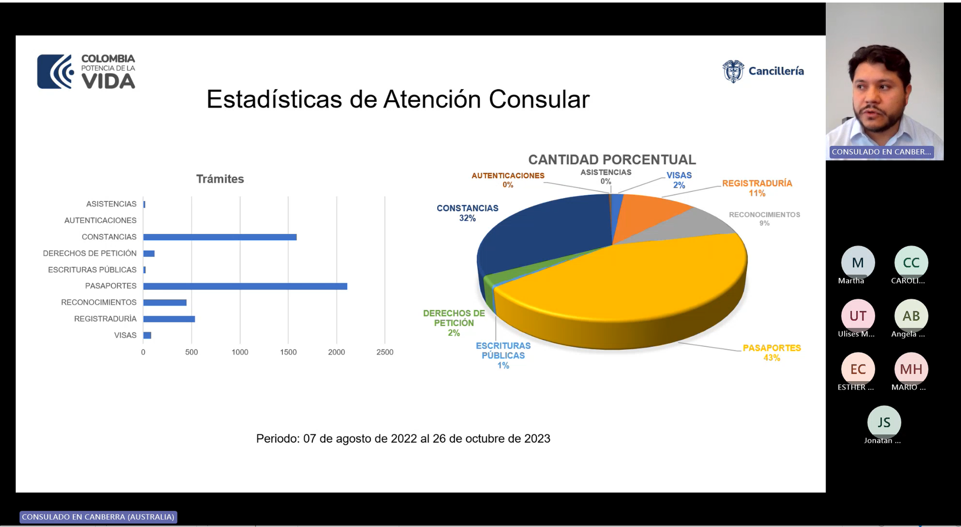 Así rendimos cuentas desde la Embajada de Colombia en Australia y su Sección Consular